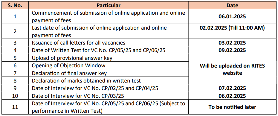 Important Dates of RITES Recruitment 2025