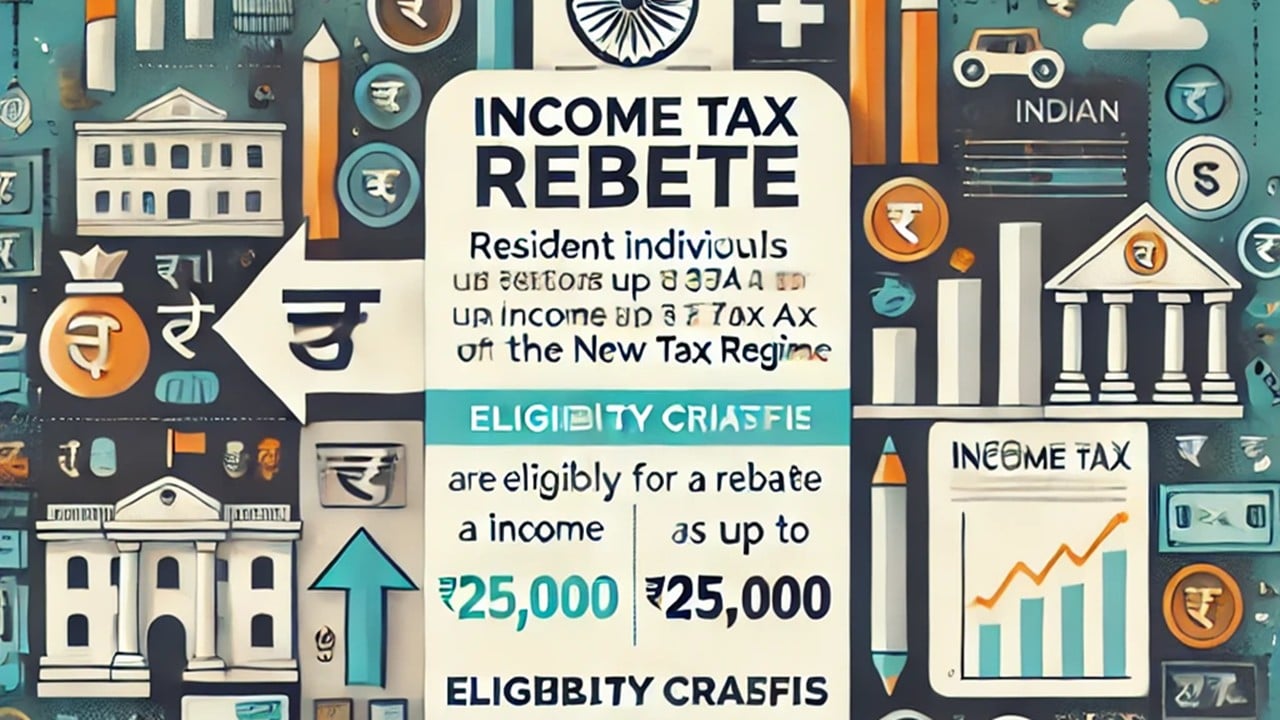 Income Tax Rebate u/s 87A: ITR Utility updated again