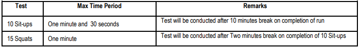 Selection Process for Indian Air Force Recruitment 2025