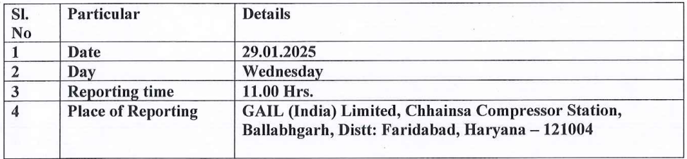 Interview Schedule for GAIL India Recruitment 2025