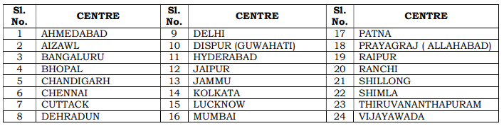 Mains Examination Centre for UPSC Recruitment 2025