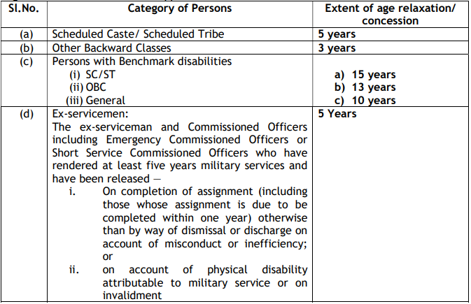 Age Limit for NHAI Recruitment 2025