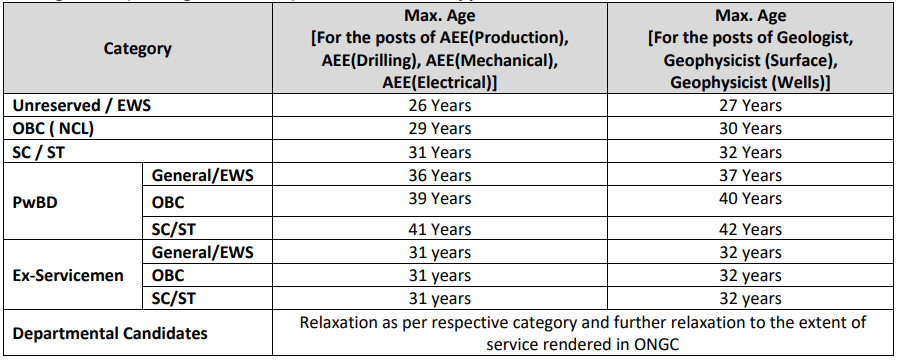 Age Limit for ONGC Recruitment 2025