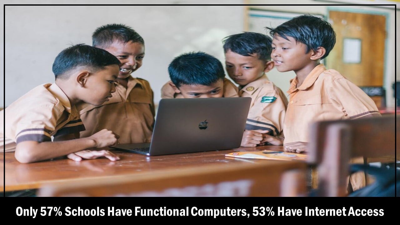 Education Ministry: Just 57% Schools Have Functional Computers, 53% Have Internet Access