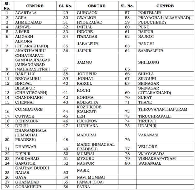 Preliminary Examination Centre for UPSC Recruitment 2025