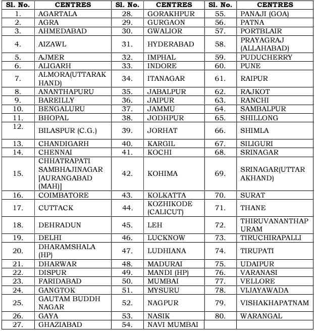 Preliminary Examination Centre for UPSC Recruitment 2025