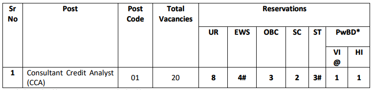 Post Name and Vacancies for SIDBI Recruitment 2025