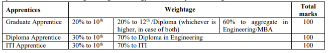 Selection Process for SJVN Recruitment 2025