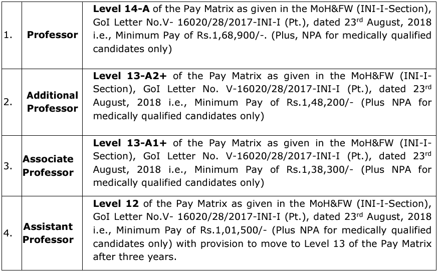 Salary for AIIMS Bhubaneswar Recruitment 2025