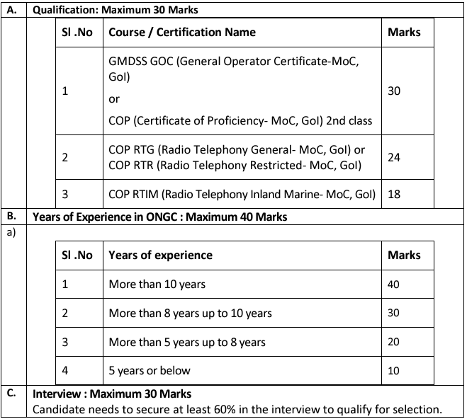 Selection Proces for ONGC Recruitment 2025