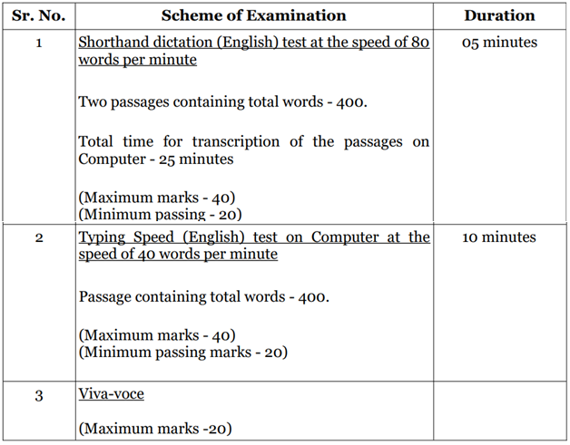 Test for Bombay High Court Recruitment 2025.