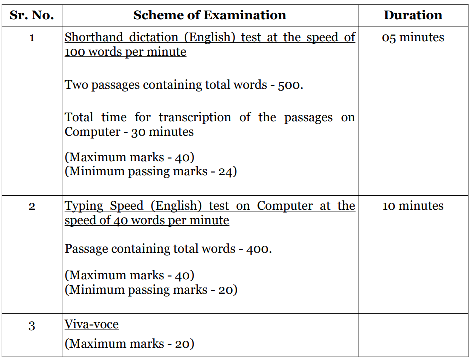 Test for Bombay High Court Recruitment 2025