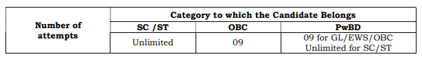 Number of Attempts for UPSC Recruitment 2025