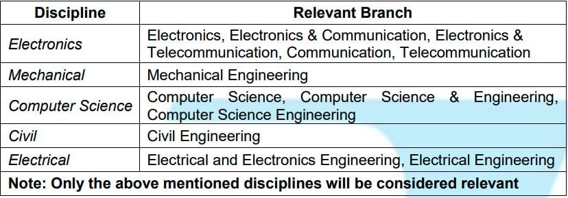 Qualification Required for BEL Recruitment 2025