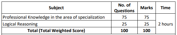 Selection for Canara Bank Recruitment 2025