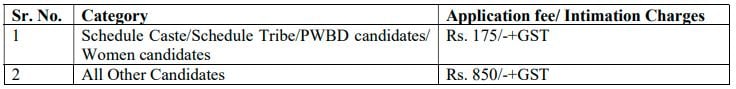 Application Fee for Central Bank of India Recruitment 2025