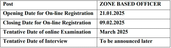 Important Dates for Central Bank of India Recruitment 2025