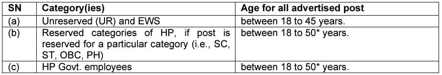 Age Limit for High Court of Himachal Pradesh Recruitment 2025