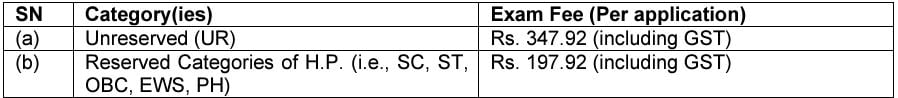 Examination Fee for High Court of Himachal Pradesh Recruitment 2025