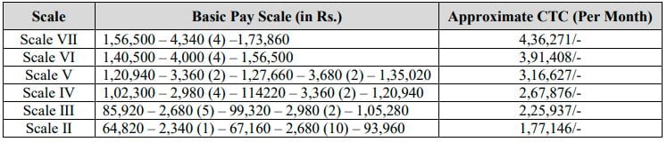 Salary for IPPB Recruitment 2025