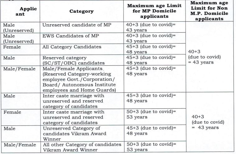 Age Limit for MP Metro Rail Recruitment 2025