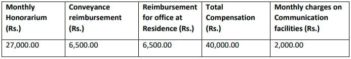 Salary for ONGC Recruitment 2025