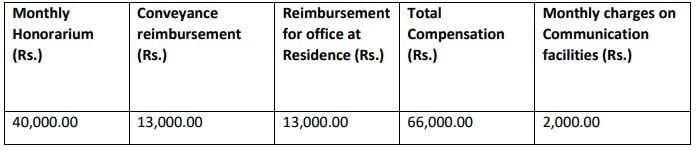 Salary for ONGC Recruitment 2025