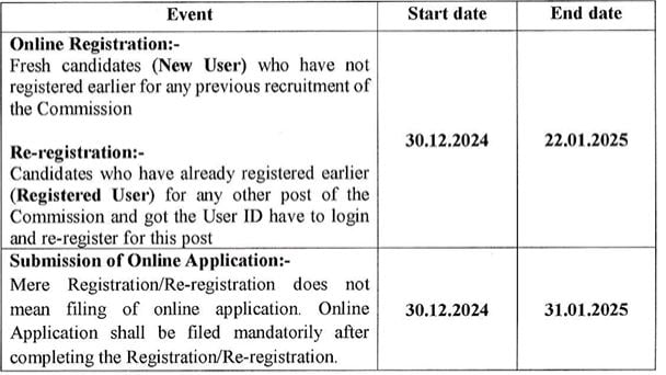 Important Dates for OSSSC Recruitment 2025