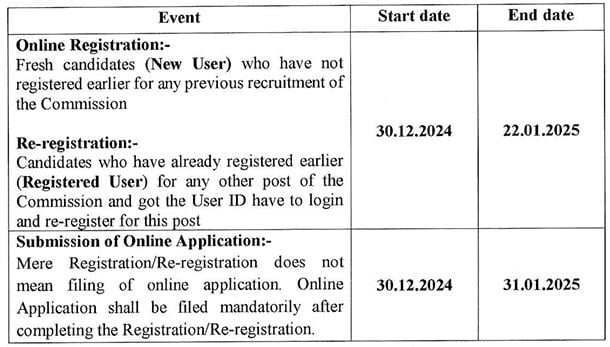 Important Dates for OSSSC Recruitment 2025