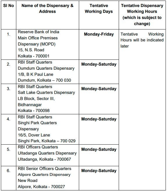 Tenure, Working Hours and Place of Posting for Reserve Bank of India Recruitment 2025