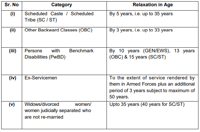 Age Limit for RBI Recruitment 2025