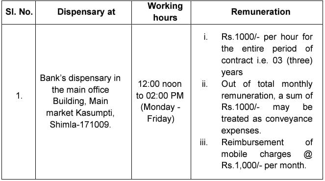 Salary, Location and Working Hours for Reserve Bank of India Recruitment 2025