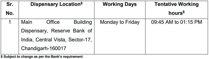 Location, Working Days and Working Hours for Reserve Bank of India Recruitment 2025