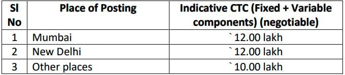 Salary for SIDBI Recruitment 2025