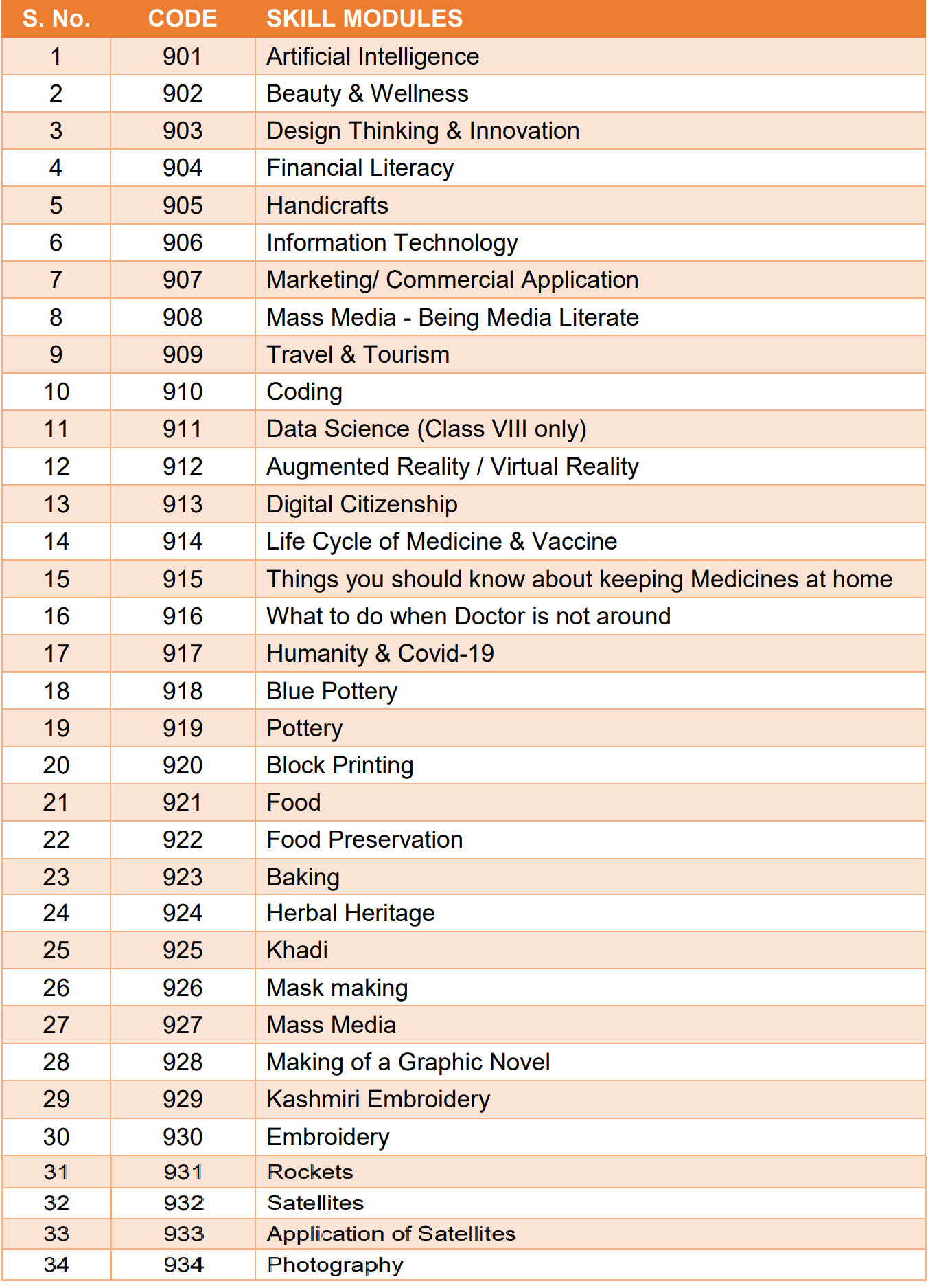 Skill Modules Offered by CBSE for Classes VI-XII