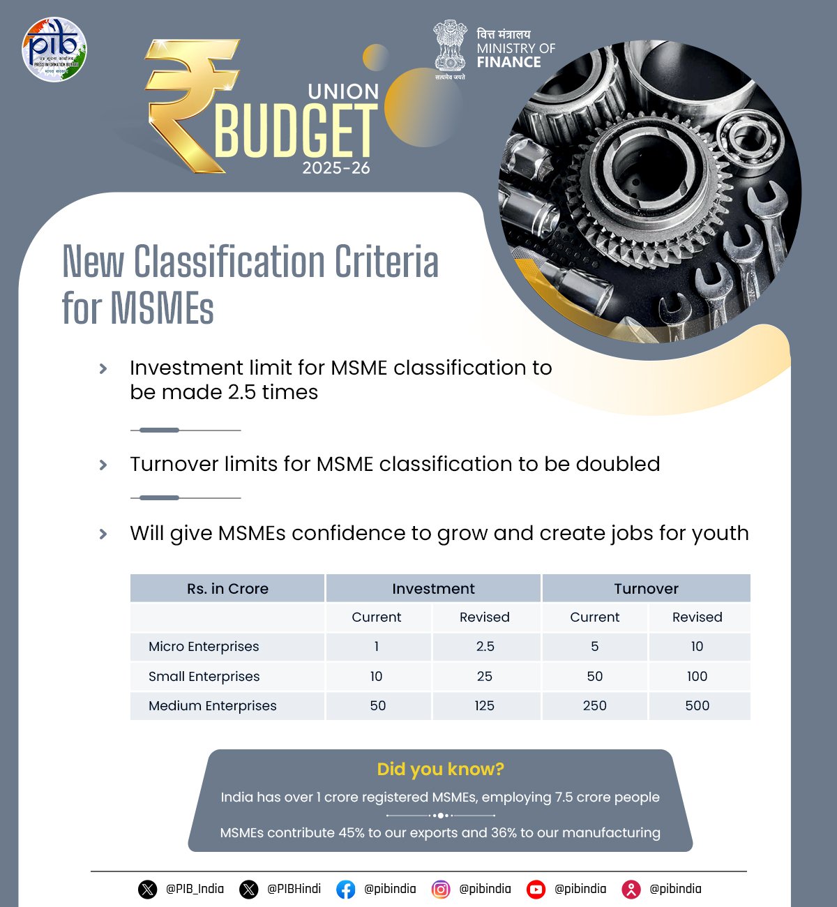 Union Budget 2025 Live Updates Udaan Scheme Announced and Steps taken