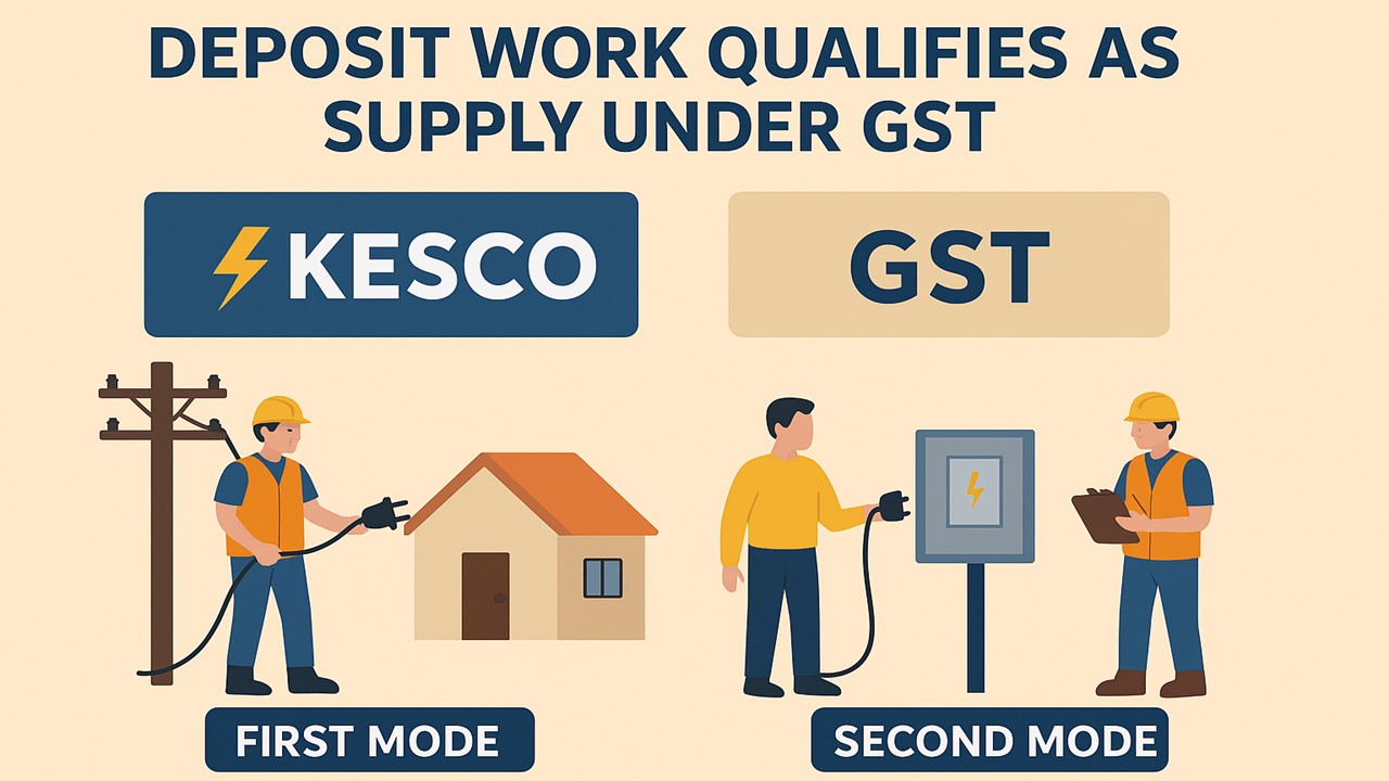 Deposit Work for development of electricity infrastructure Qualifies as Supply Under GST: AAR