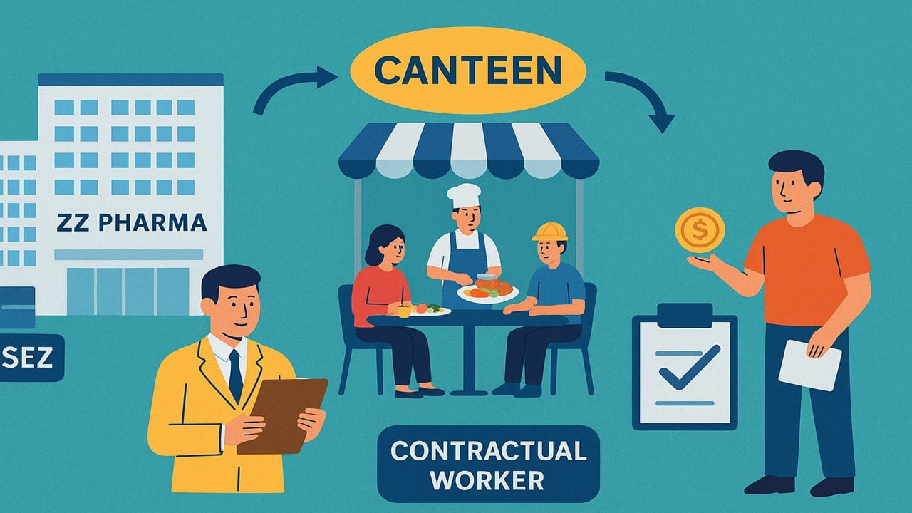 AAR Gujarat Clarifies GST Applicability on Subsidised Canteen Charges for Employees and Contract Workers