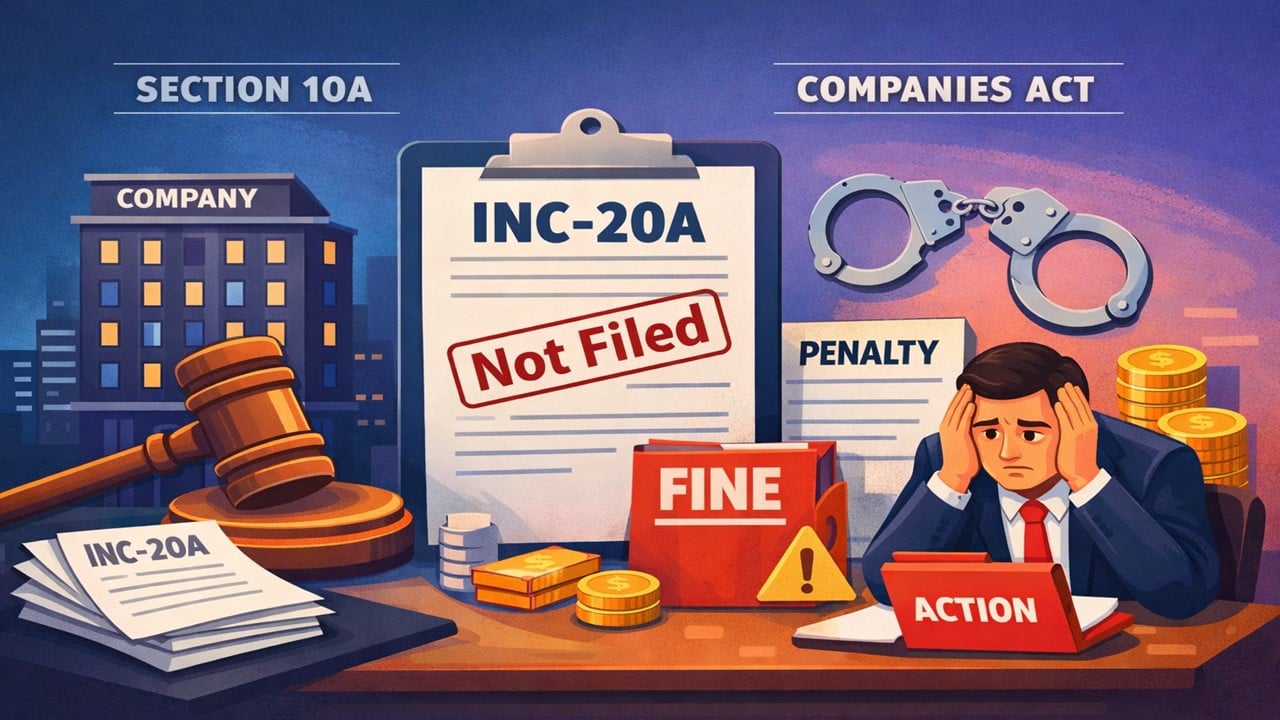 Company Penalised by ROC for starting business without filing Form INC-20A