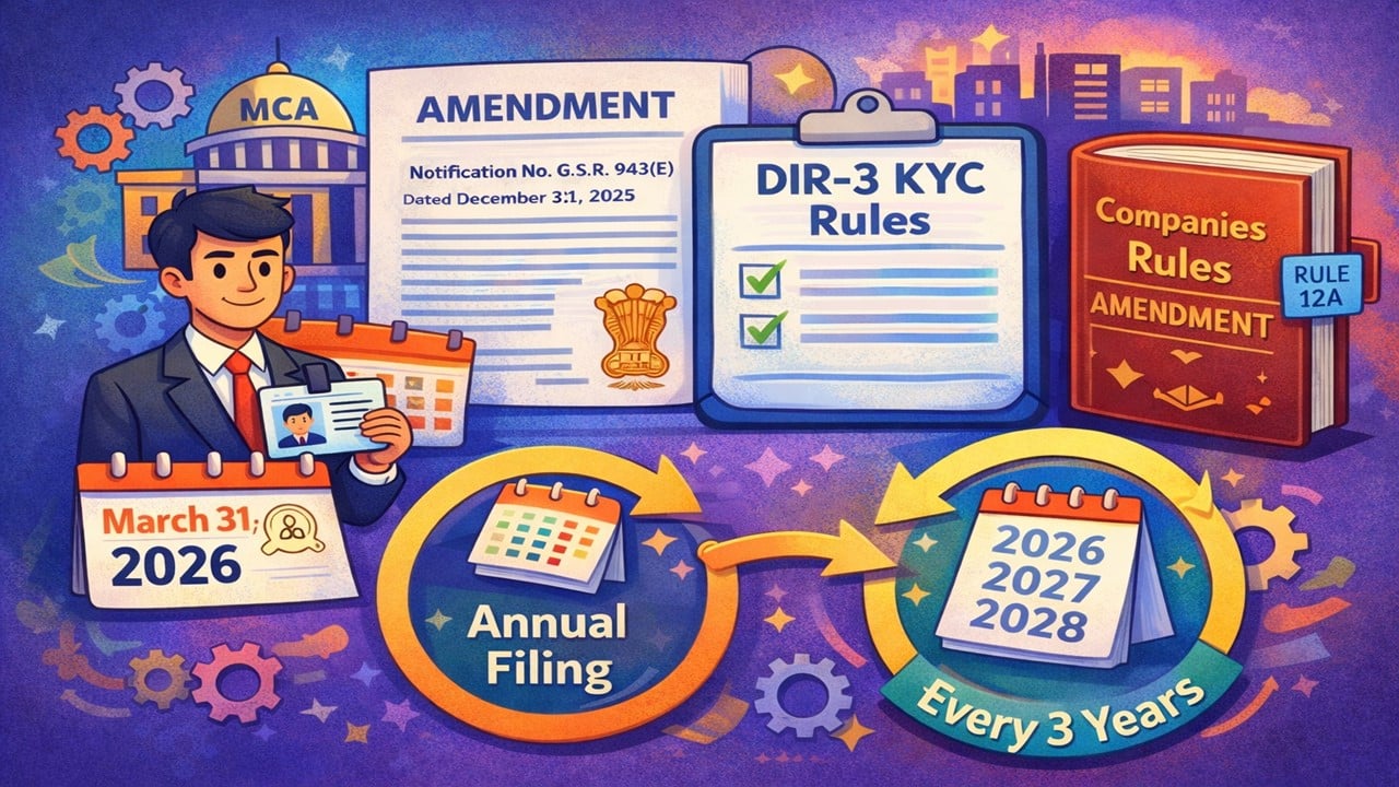 MCA Eases KYC Compliance Burden for Directors: Key Changes You Should Know