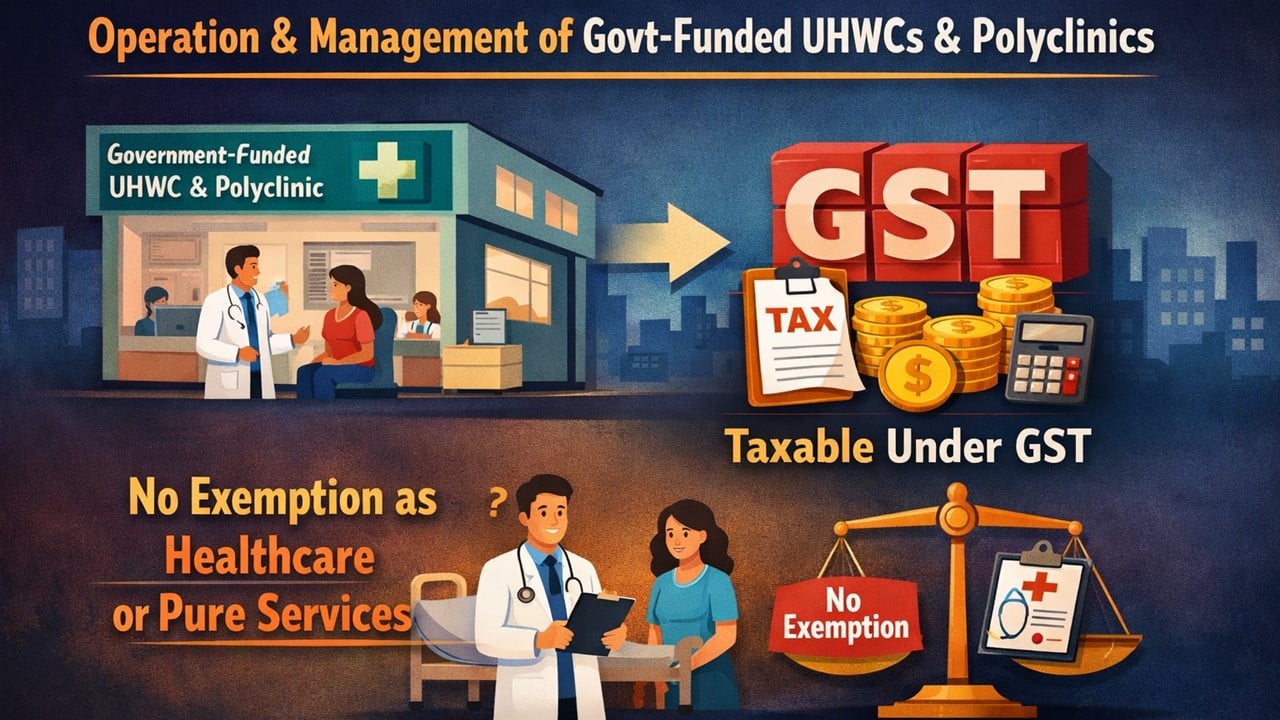 GST on Public Health Services: AAR Denies Exemption to UHWC and Polyclinic Services