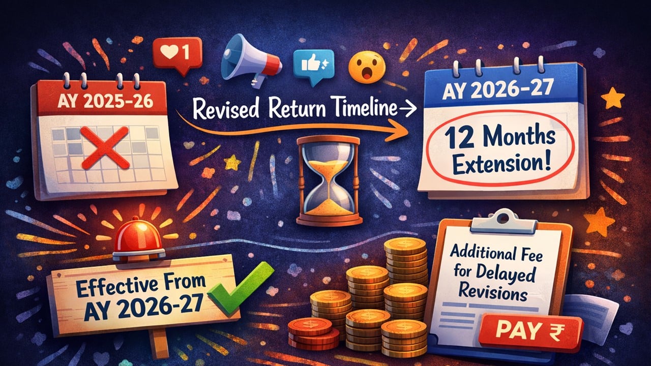 Tax Rule Buzz on Social Media: New Revised Return Timeline Extension Applies from AY 2026-27