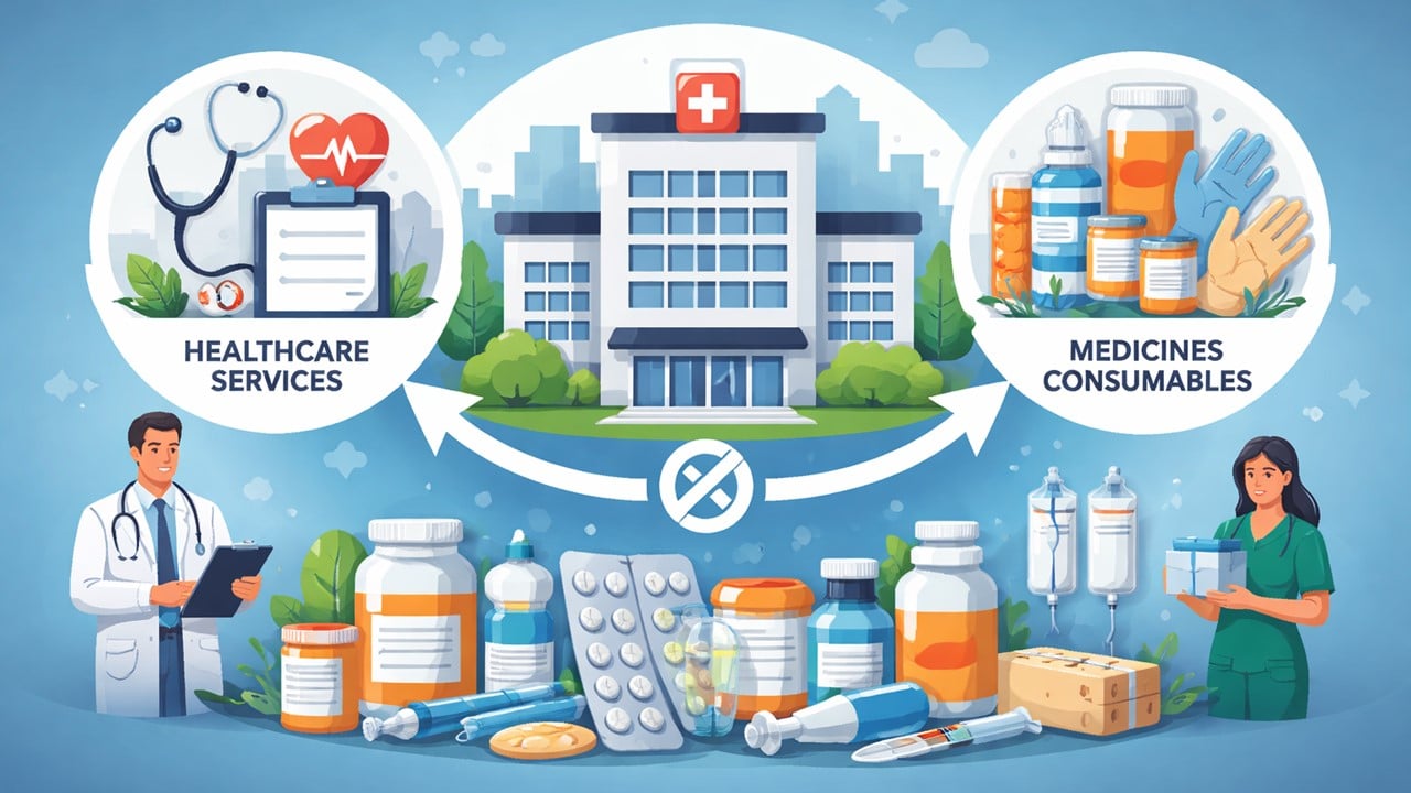 Supply of Medicines and Consumables with Healthcare Services is Composite Supply: AAR