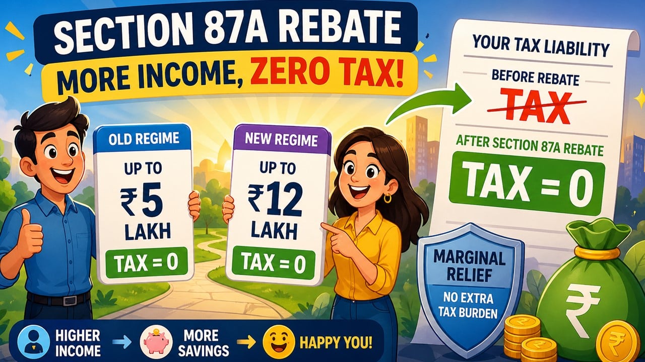 Section 87A Rebate Explained: Zero Tax up to Rs 12 Lakh & Marginal Relief Rules Simplified