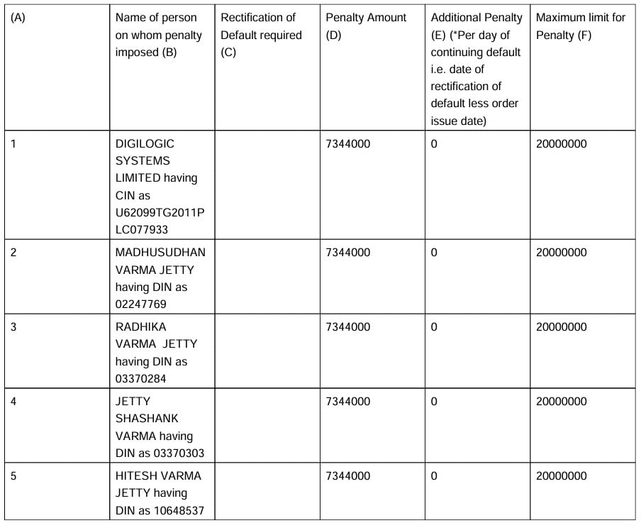 ROC Penalises Violation of Separate Bank Account Rule in Private Placement