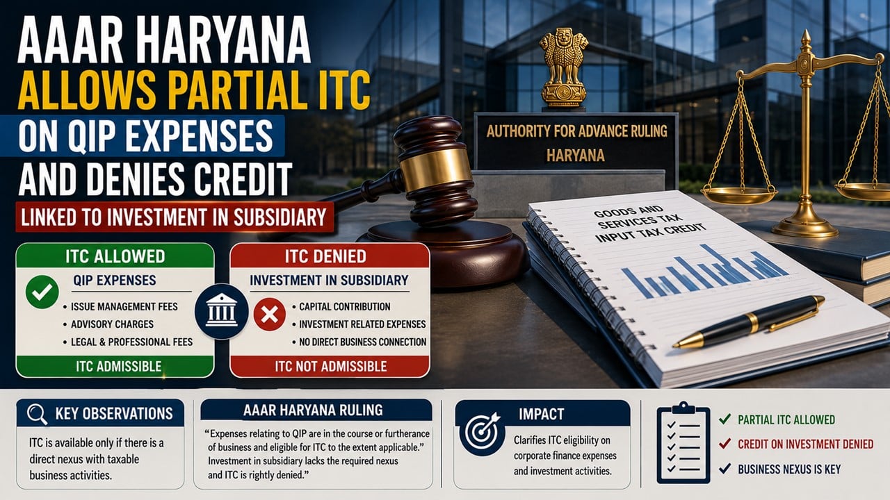 AAAR Haryana Allows Partial ITC on QIP Expenses And Denies Credit Linked to Investment in Subsidiary