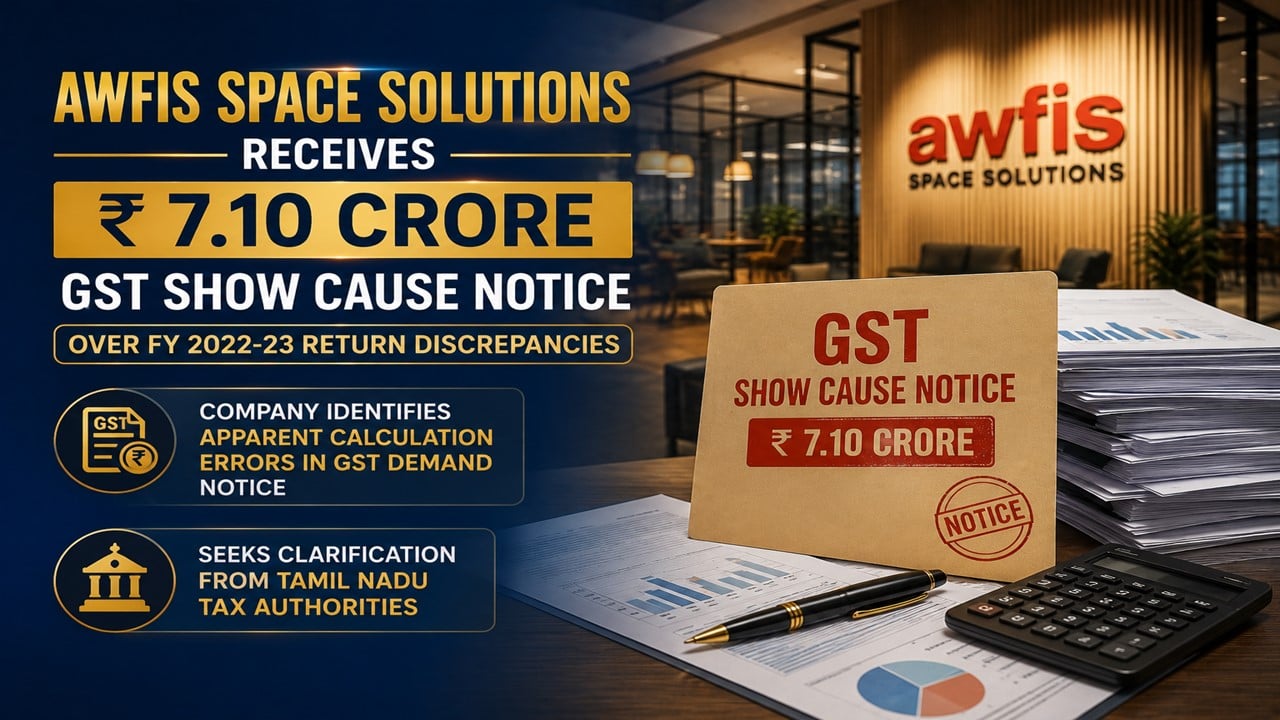 Awfis Space Solutions Receives Rs. 7.10 Crore GST Show Cause Notice Over FY 2022-23 Return Discrepancies