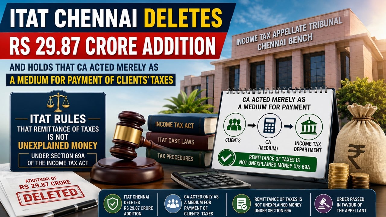 ITAT Chennai Deletes Rs 29.87 Crore Addition on CA who Acted Merely as Medium for Payment of Clients’ Taxes