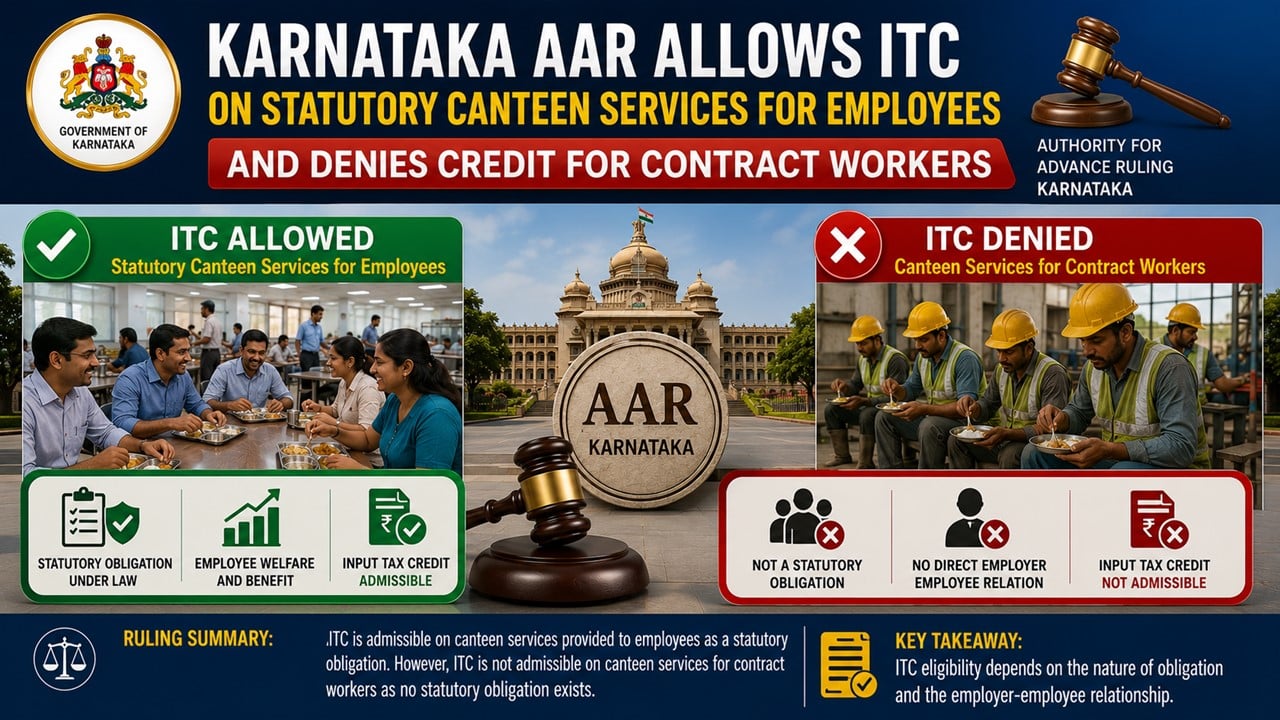 Karnataka AAR Allows ITC on Statutory Canteen Services for Employees And Denies Credit for Contract Workers