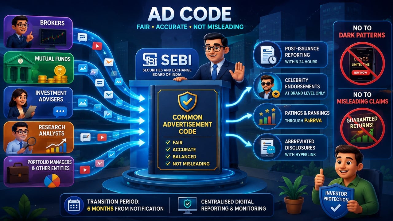 SEBI Proposes Common Advertisement Code for Brokers, Mutual Funds, Advisers and Other Regulated Entities